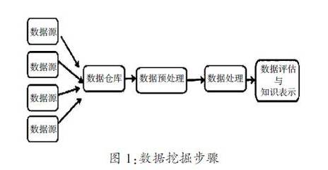 大數據時代的數據處理 挑戰、技術與應用
